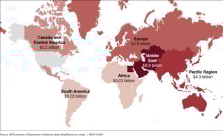 Picture of Foreign Military Sales