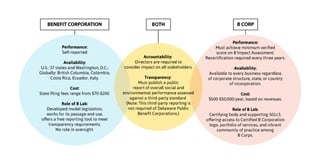 Picture of Benefit corporation
