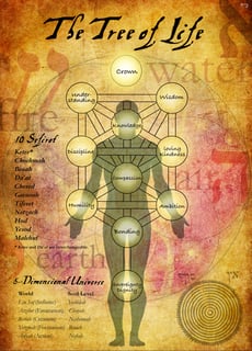 Picture of Kabbalah
