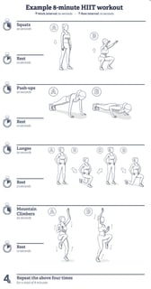Picture of High-intensity interval training