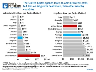 Picture of Healthcare in the United States