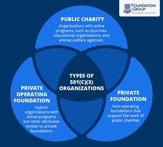 Picture of Charitable organization