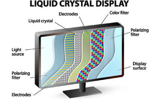 Picture of Liquid-crystal display