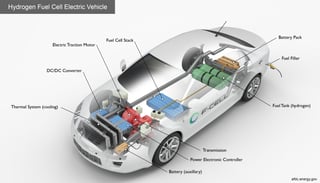 Picture of Fuel cell vehicle