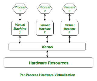 Picture of Linux kernel