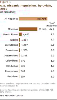 Picture of Latino