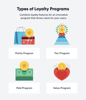 Picture of Loyalty program