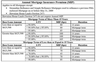 Picture of Lenders mortgage insurance