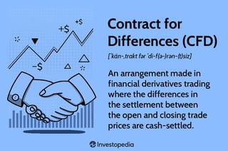 Picture of Contract for difference