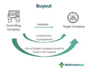 Picture of Buyout