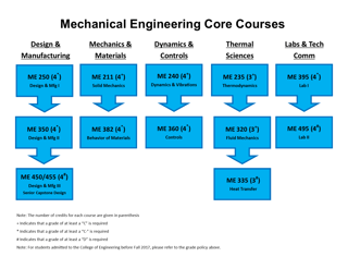 Picture of mechanical engineering