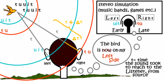 Picture of Stereophonic sound