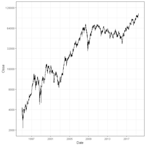 Picture of Índice Bovespa