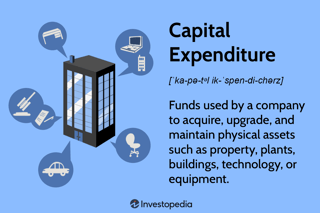 Picture of Capital expenditure