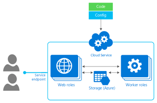 Picture of Microsoft Azure