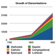 Picture of Methodism