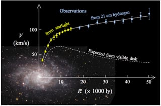 Picture of Modified Newtonian dynamics