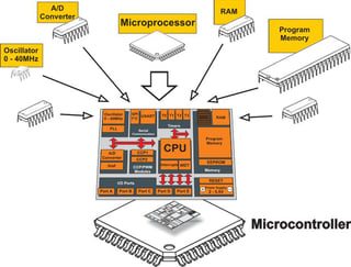 Picture of Microcontroller