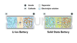 Picture of Solid-state battery