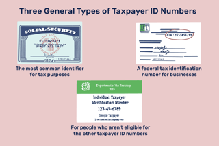 Picture of Individual Taxpayer Identification Number