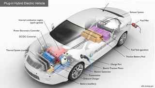 Picture of Plug-in hybrid
