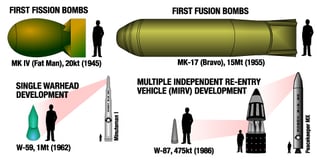 Picture of Nuclear weapon