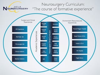 Picture of Neurosurgery