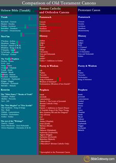 Picture of Old Testament