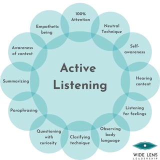 Picture of Active listening