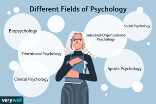 Picture of Psychology