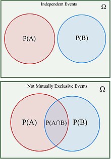 Picture of Probability