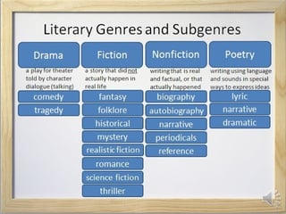 Picture of Play