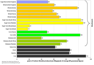 Picture of Low-carbon fuel standard
