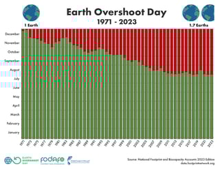 Picture of Earth Overshoot Day