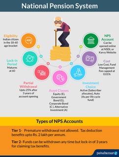 Picture of National Pension System