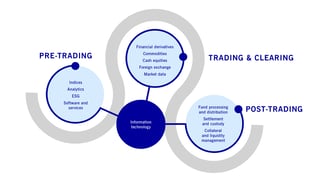Picture of Deutsche Börse