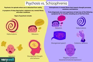 Picture of psychosis