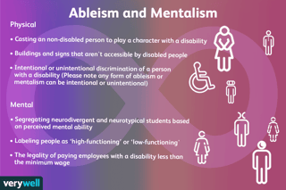 Picture of Ableism