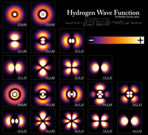 Picture of Quantum mechanics
