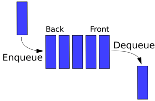 Picture of Queue