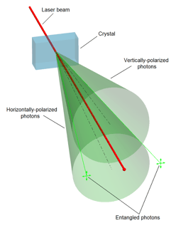 Picture of Quantum entanglement