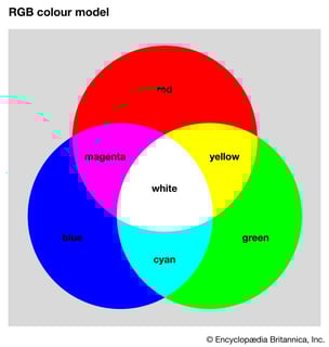 Picture of RGB color model