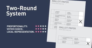 Picture of Two-round system