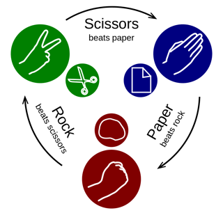 Picture of Rock paper scissors