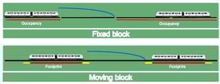 Picture of Communications-based train control