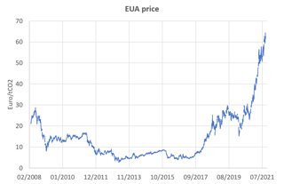 Picture of European Union Emissions Trading System