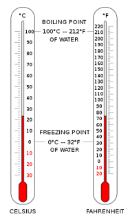 Picture of Temperature