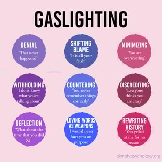 Picture of Gaslighting