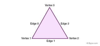 Picture of Triangle