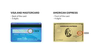 Picture of Card security code